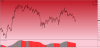 Hull Moving Average Mountain Histogram MT4.png