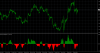 Indicador FiboMACD.png