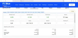 2025-06-18 23_45_25-FX Blue - Stats for nehcap_gold_2025 — Mozilla Firefox.webp